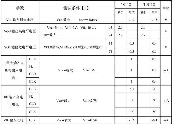 红警任务制作：详解触发器、标签等核心技巧
