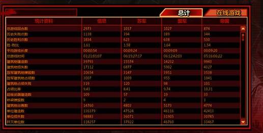 红警手游芯片库全攻略：拆卸芯片与经验损失说明