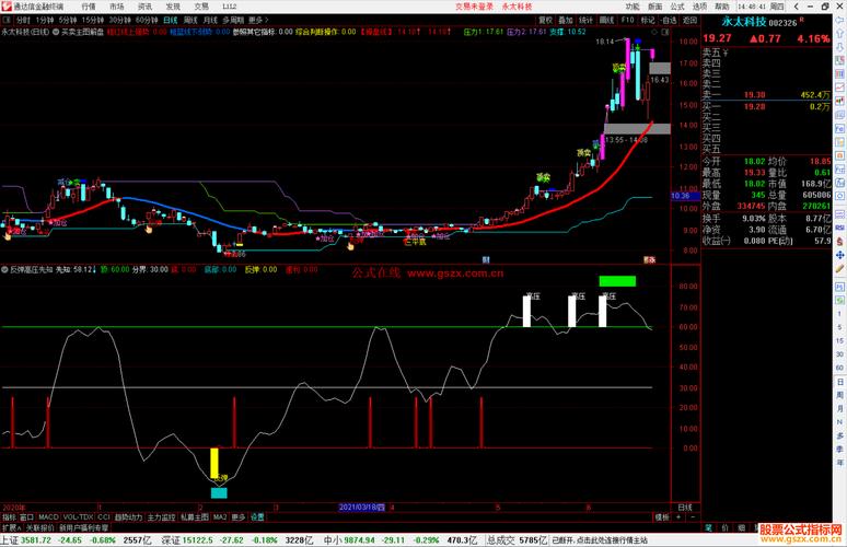 亿通红警今日股价分析，投资风险几何？