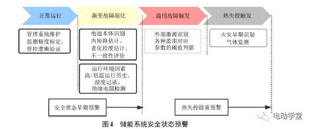 武汉红警：城市安全与紧急预警机制分析