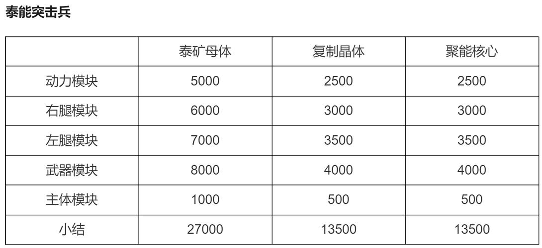 红警磁能兵与其他兵种的配合策略，进阶玩家必备