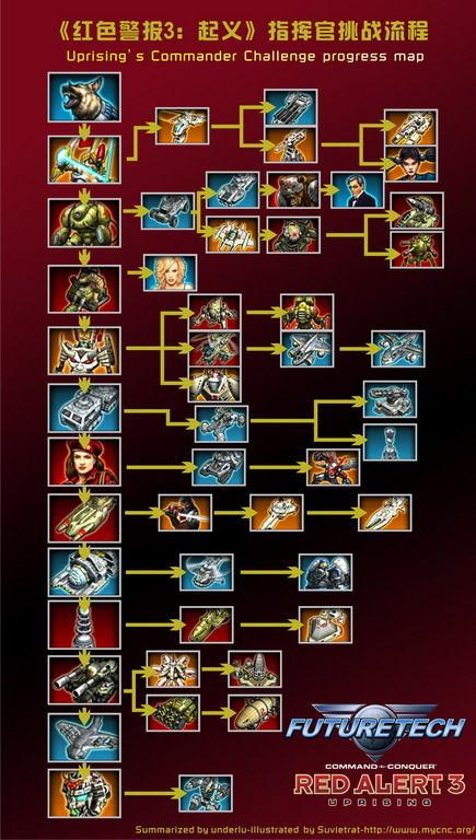 红警微信礼包领取地址：海量福利等你来拿