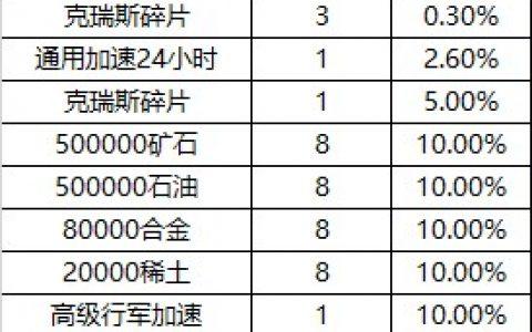 想玩转红警克瑞斯？这份攻略你不能错过