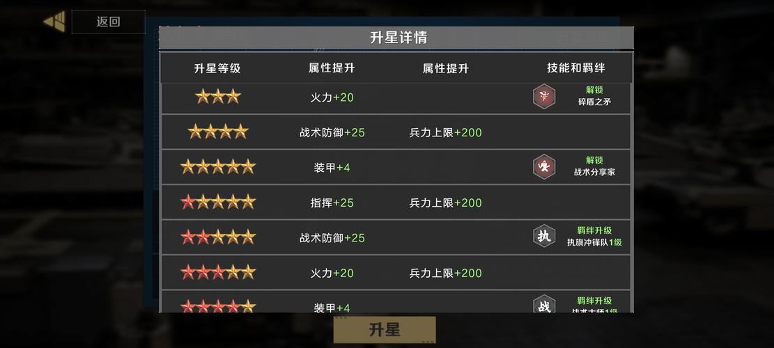 红警OL升星堡详解：轻松升级你的要塞堡垒