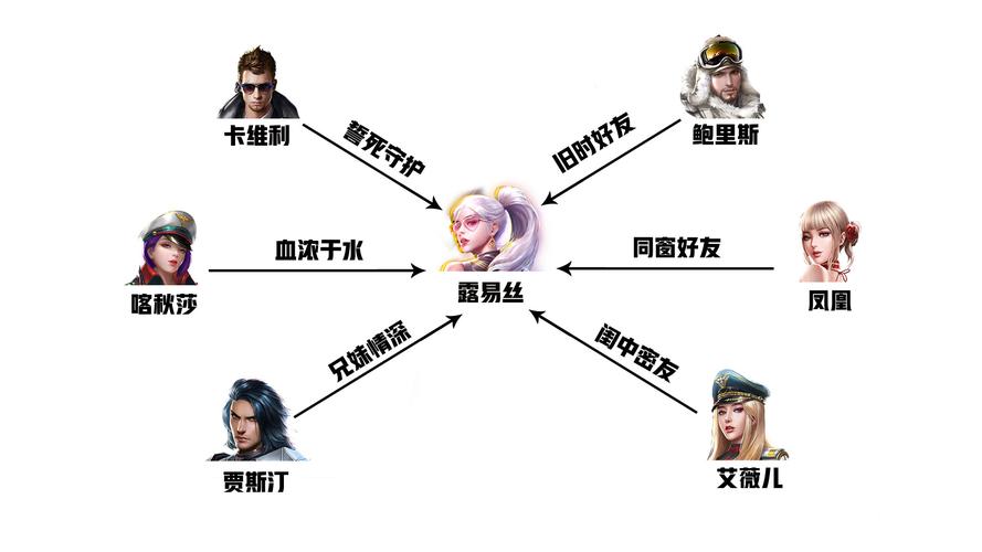 红警羁绊效果一览：英雄组合属性加成大揭秘