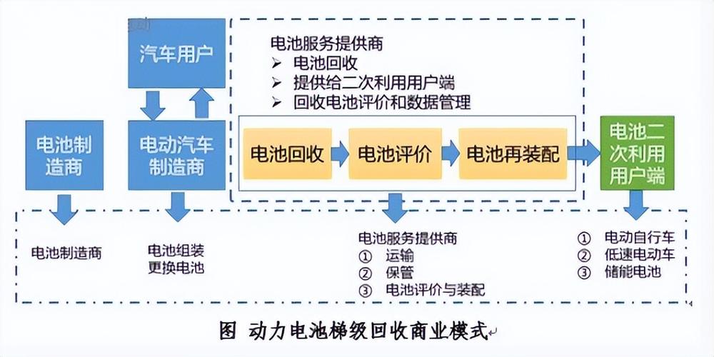 红警电越多，发展越快？电力资源的最佳利用方法