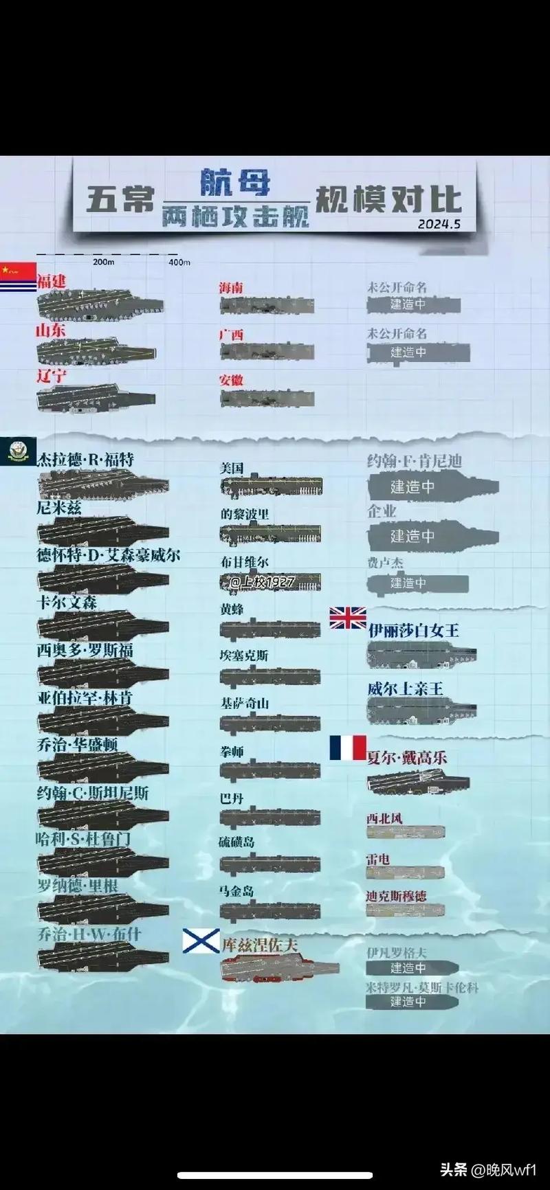 红警海军实力排行榜：各国海军优劣势详细对比分析