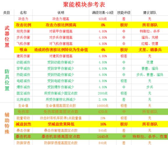 红警晋升令系统:等级提升与奖励全解析