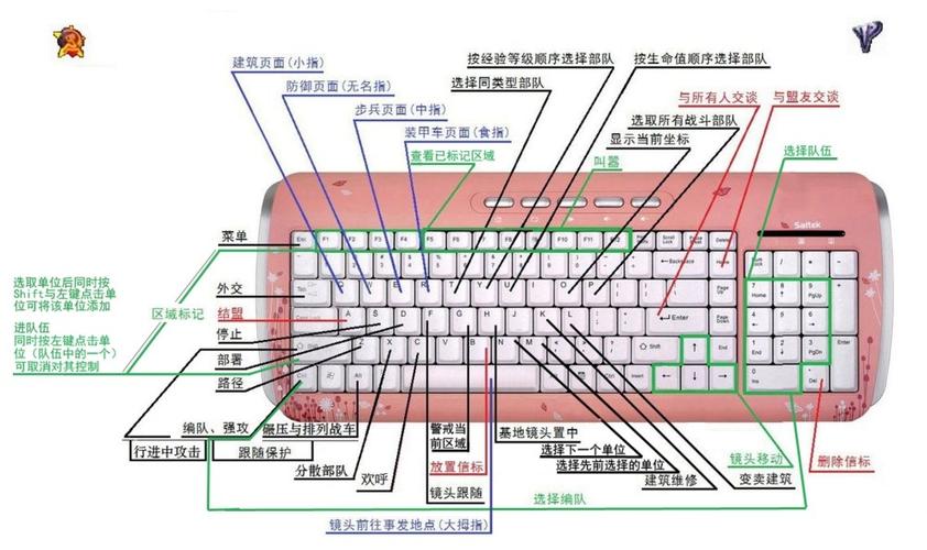 想玩红警？下载这款红警主题键盘试试