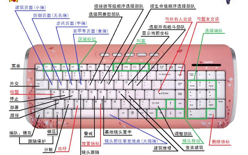 红警3快捷键大全：轻松掌握游戏技巧
