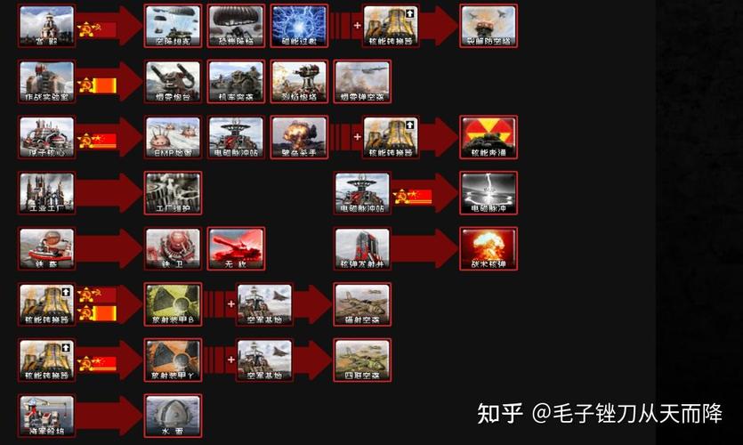 红警逆鳞1：深度体验，揭秘中国阵营背后的故事！