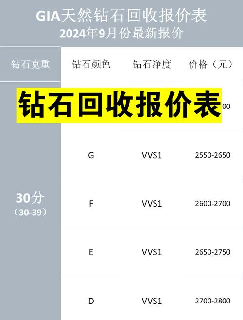 如何在红警游戏中合理购买钻石？避免浪费
