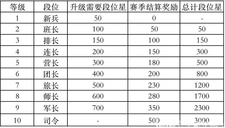 红警演练活动详解：高分技巧与奖励获取