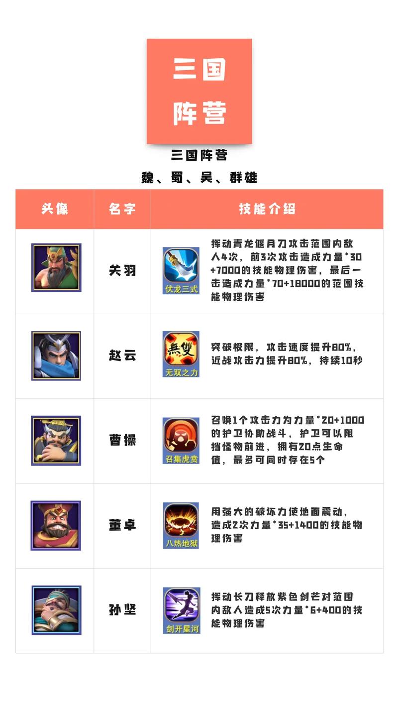 红警守备塔建造指南：提升防御实力的关键