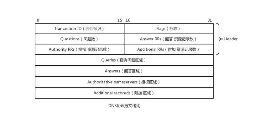 红警3红桶是什么?作用和BUG详解