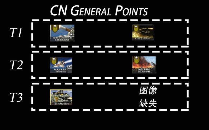 红警2劳拉技能详解：带你快速上手最强指挥官