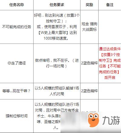 最新红警联盟活动详解：玩法奖励全公开！